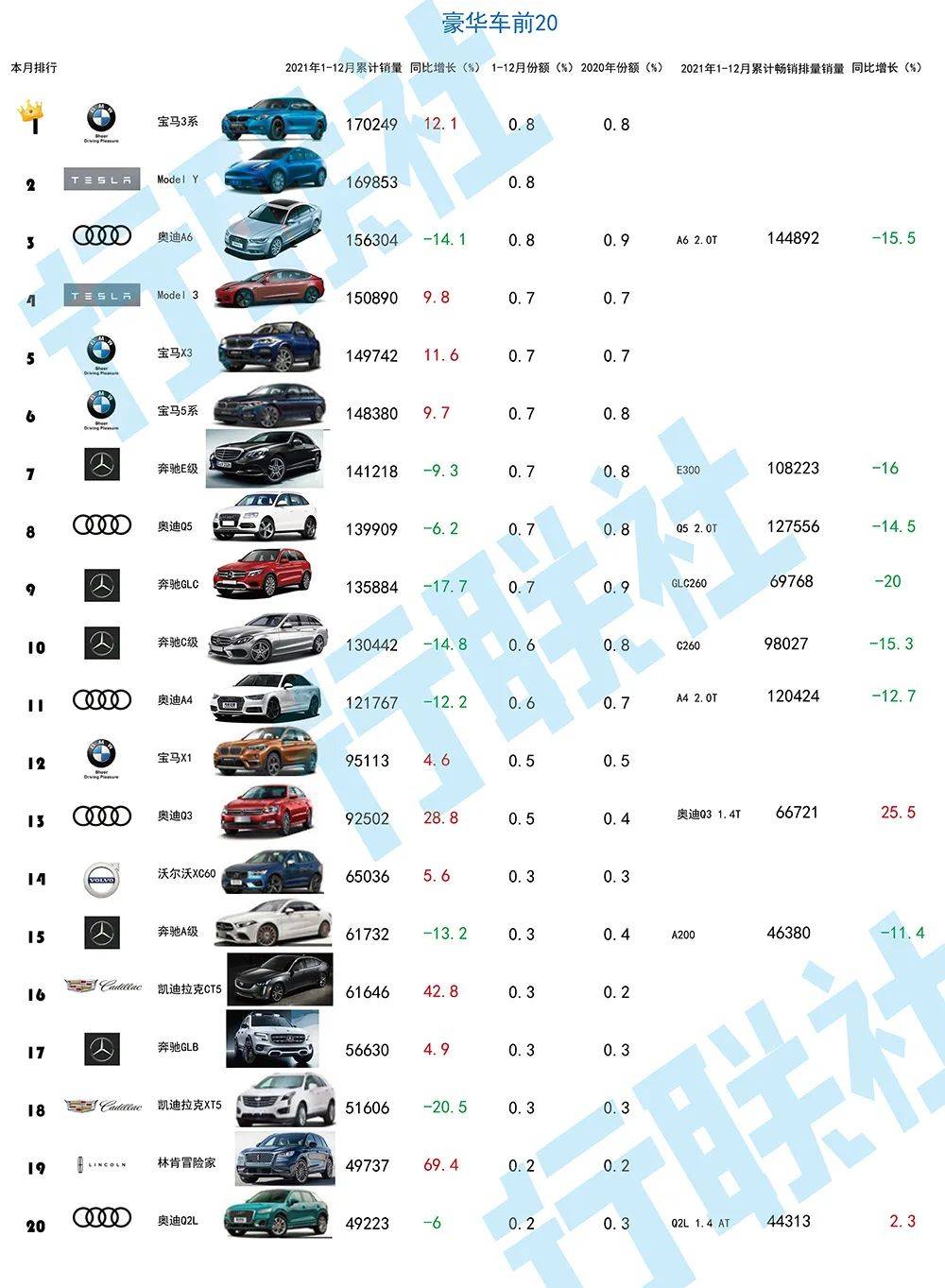 热门宝马汽车品牌排行