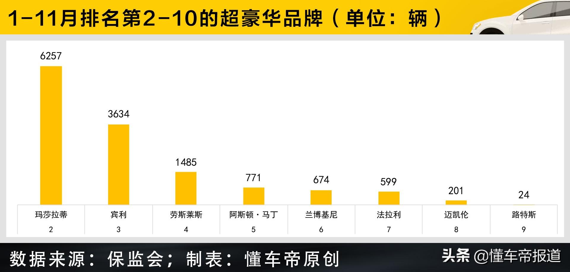 豪华汽车品牌国内排名