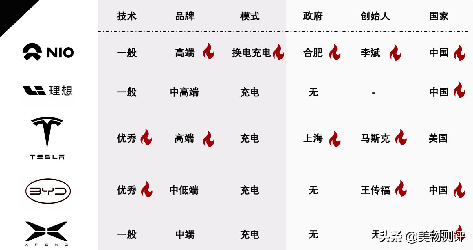 倒闭的电车汽车品牌，原因、影响与未来