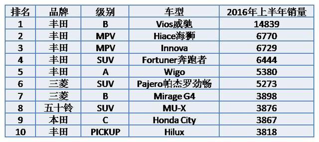 斐济的汽车品牌数量及其多样性