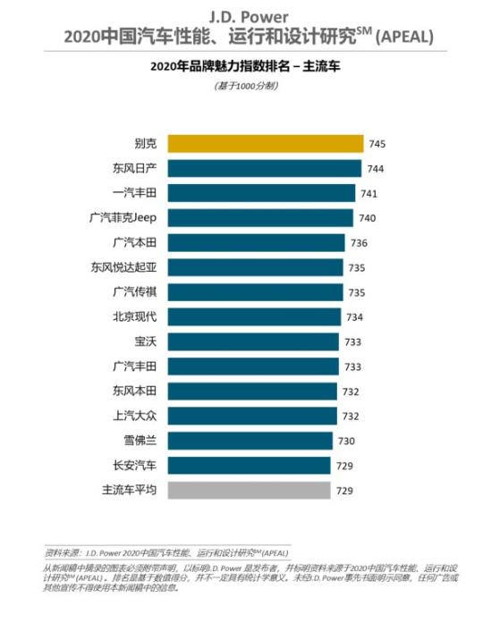 热门汽车品牌性能排名