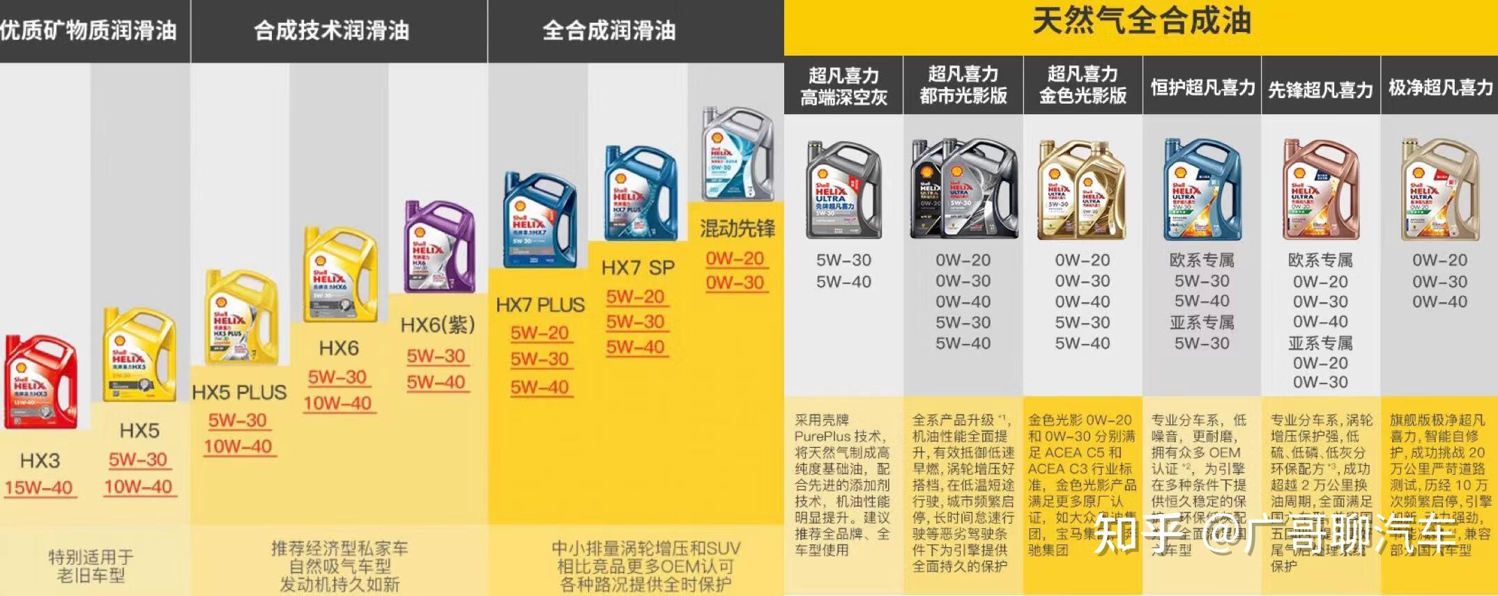 汽车品牌专用机油，性能、需求与选择