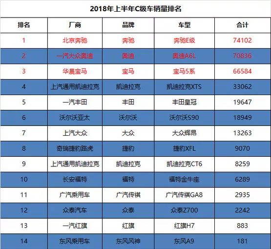 汽车品牌排名等级划分