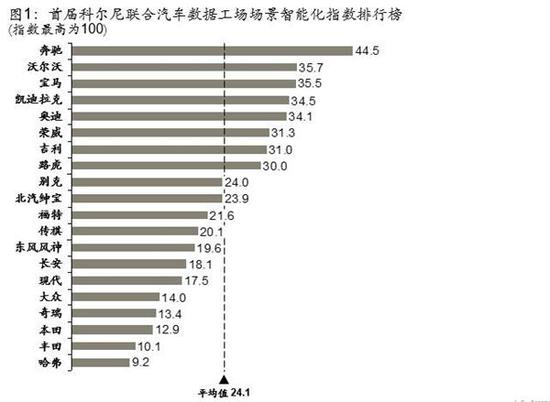 汽车品牌排名等级划分