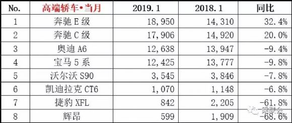 汽车品牌排名等级划分