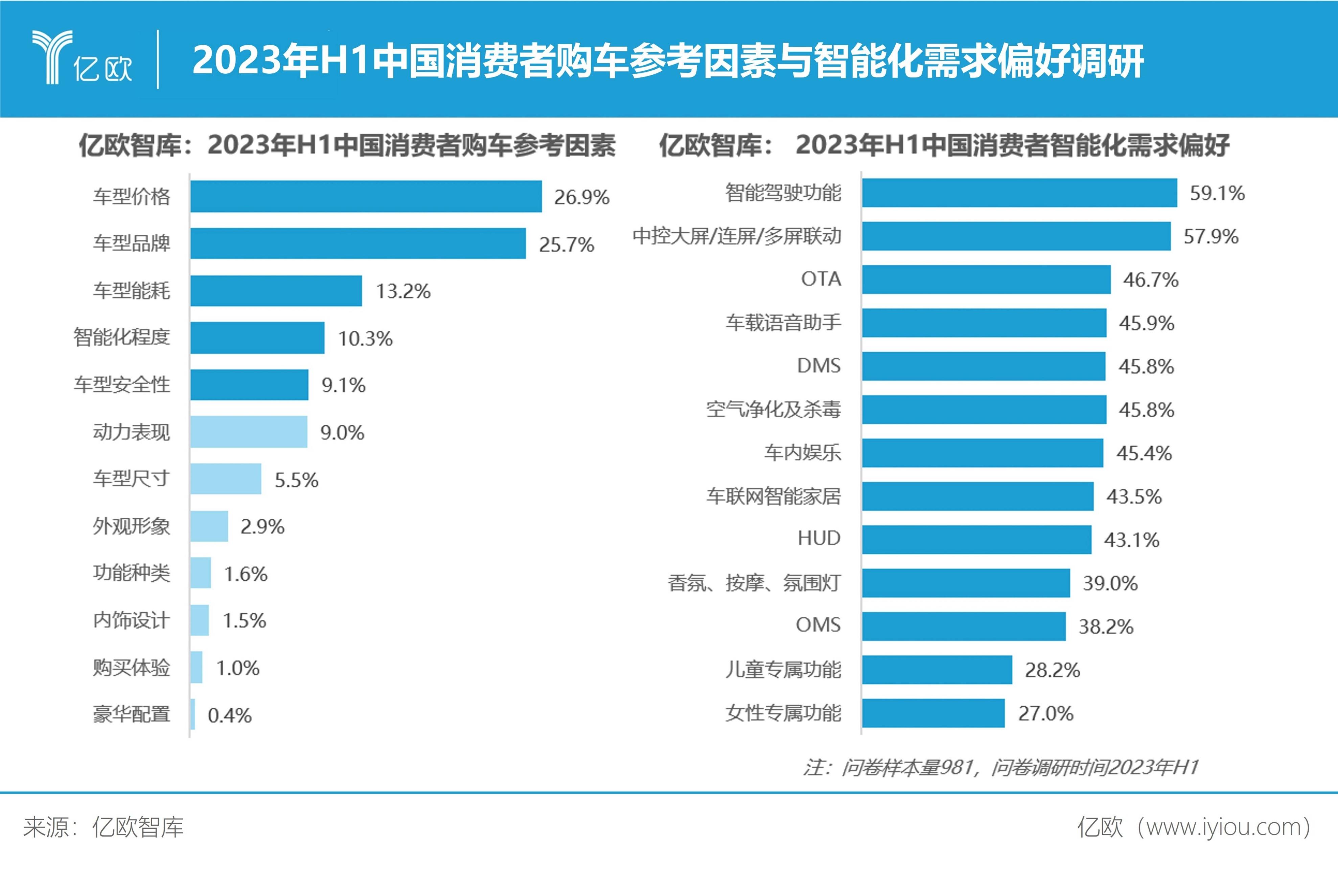 汽车品牌哪个好，2023年最新汽车排名解析