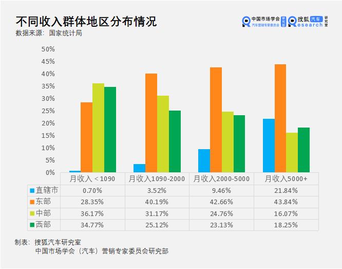 周钘的汽车品牌，创新、品质与未来