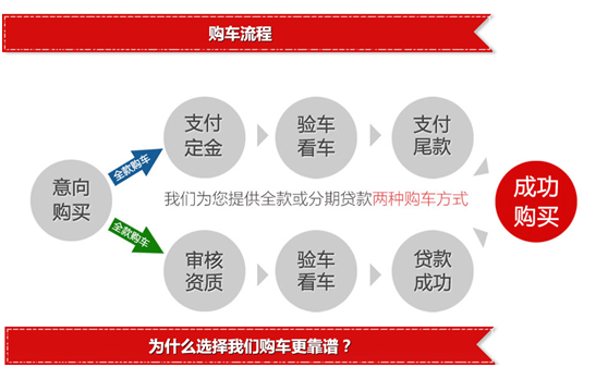 汽车品牌预约环节的重要性及优势