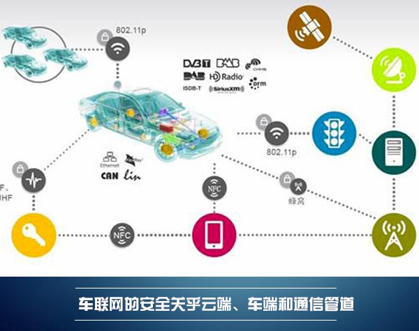 各大汽车品牌车联网