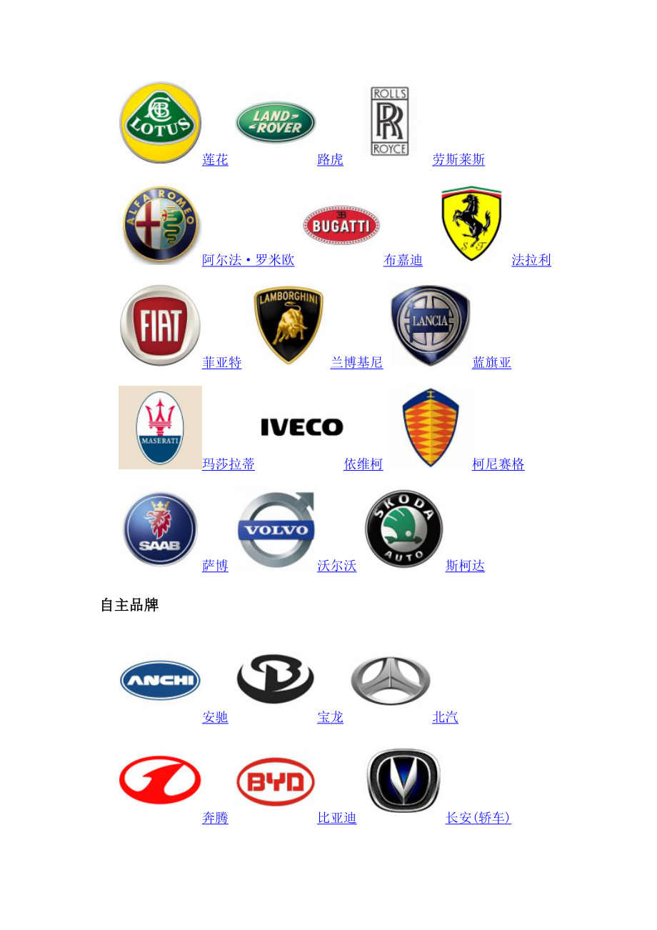 国际著名汽车品牌商标