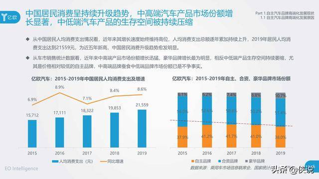 我国汽车品牌发展历程