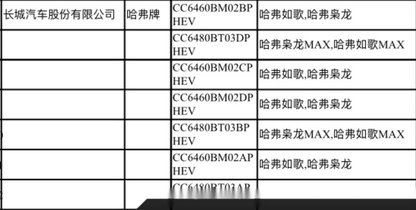 汽车品牌型号查询指南