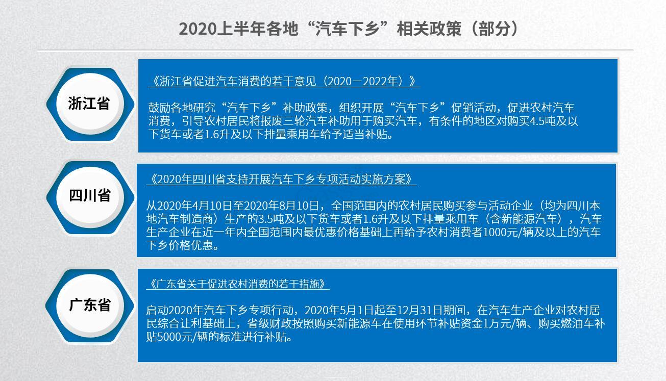 汽车品牌商务政策解读