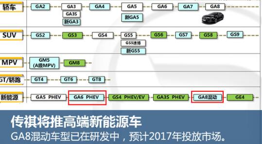 新能源汽车品牌传播策略