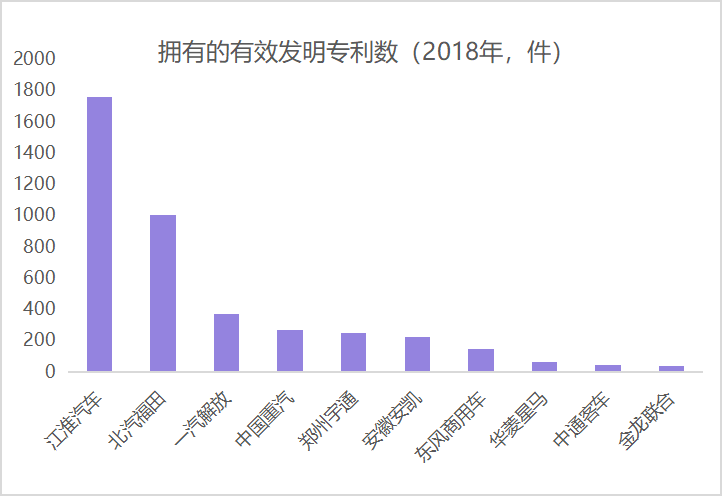 2019年汽车品牌趋势，创新、智能与可持续发展