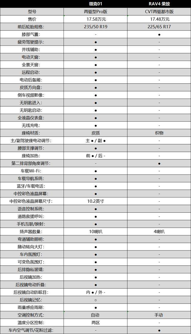 汽车品牌优势对比，揭秘四大品牌差异