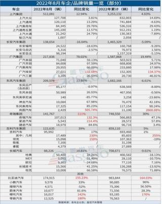 国产汽车品牌股价，机遇与挑战