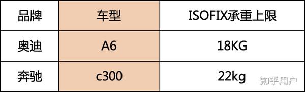 所有汽车品牌的重量