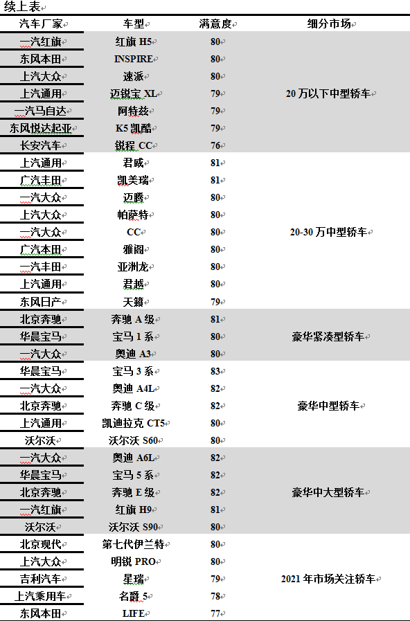 汽车品牌件与原件，差异、品质及选择