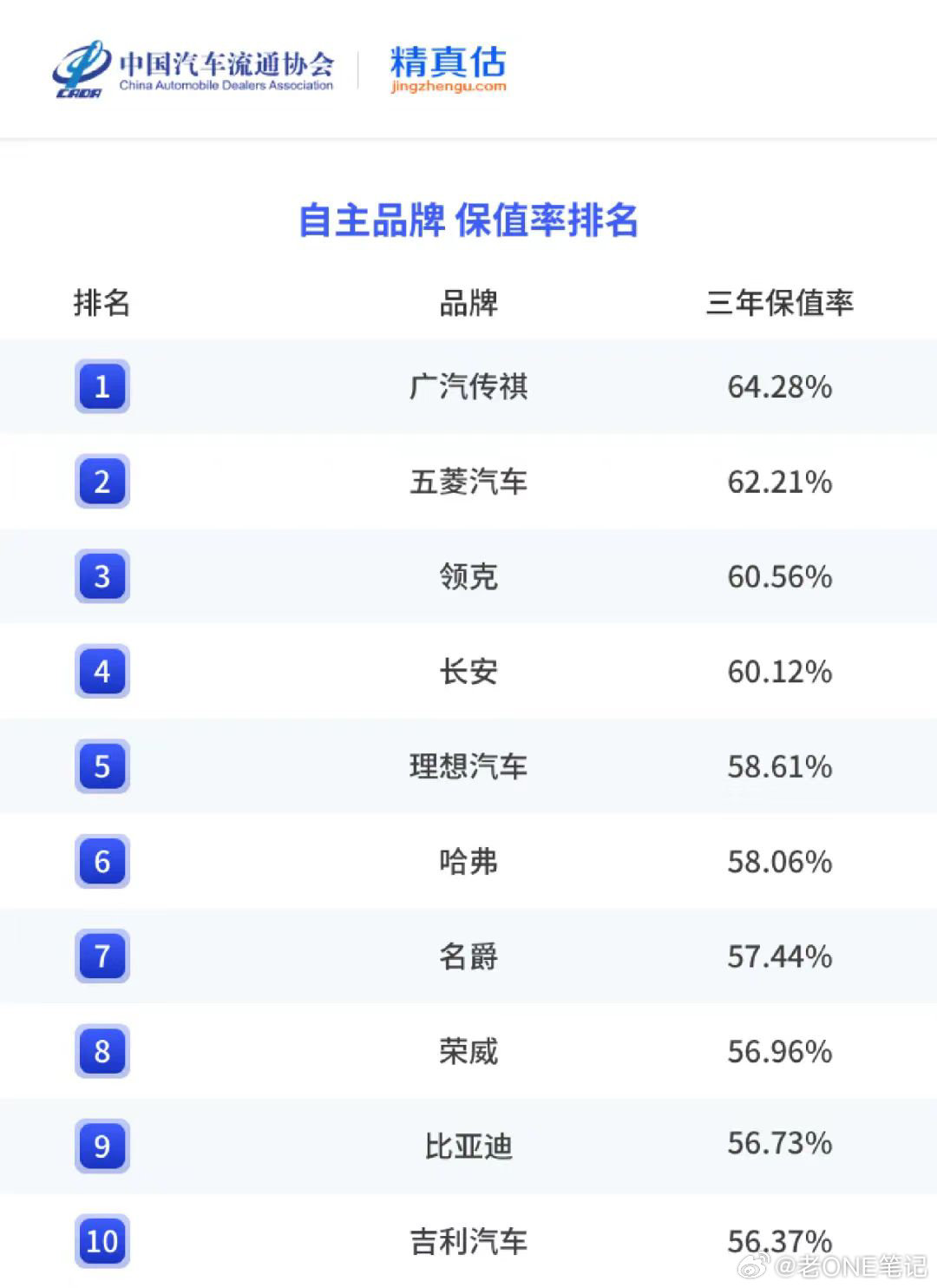 质保5年汽车品牌