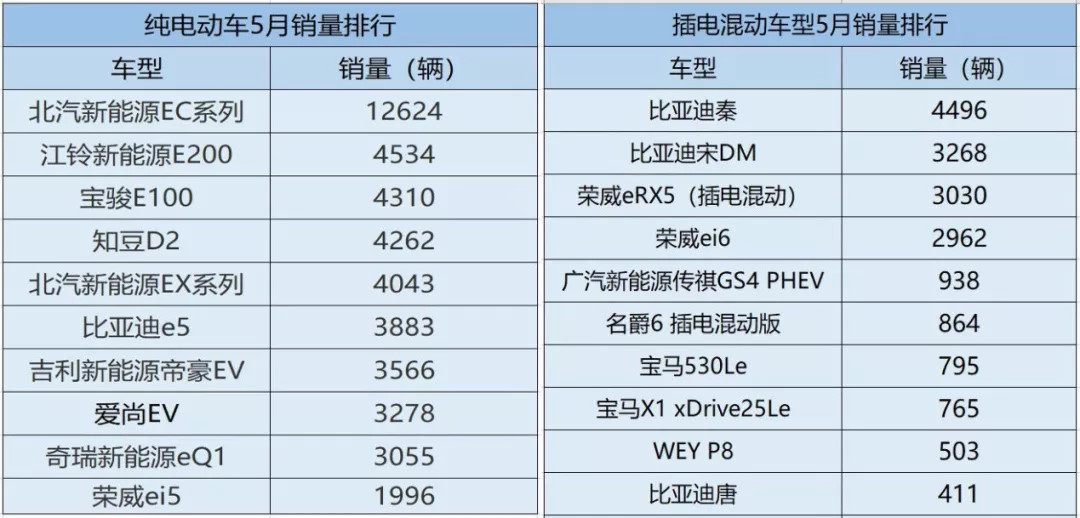 近年国内新兴汽车品牌的崛起