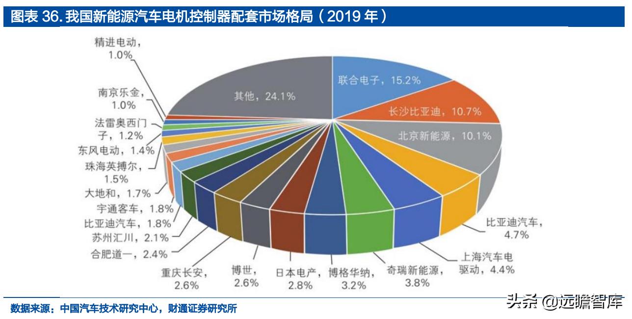 新能源汽车品牌潜力