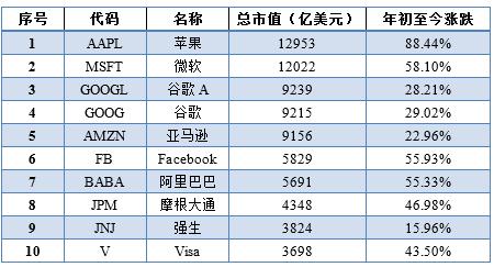 Nasdaq上市的汽车品牌，机遇与挑战