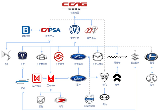 汽车品牌图树状图