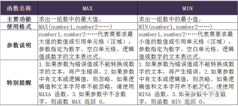 汽车品牌排名函数单调