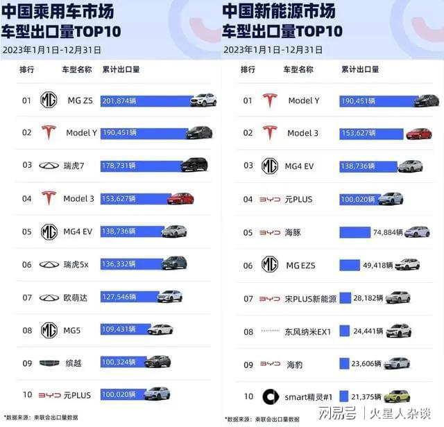 上汽旗下汽车品牌排名