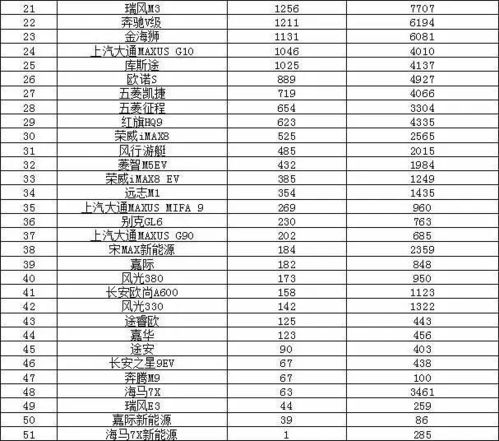 博郡汽车品牌排行，揭秘2023年最新排名