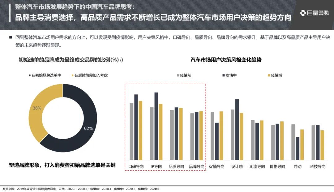 国产汽车品牌批发，市场现状与发展趋势