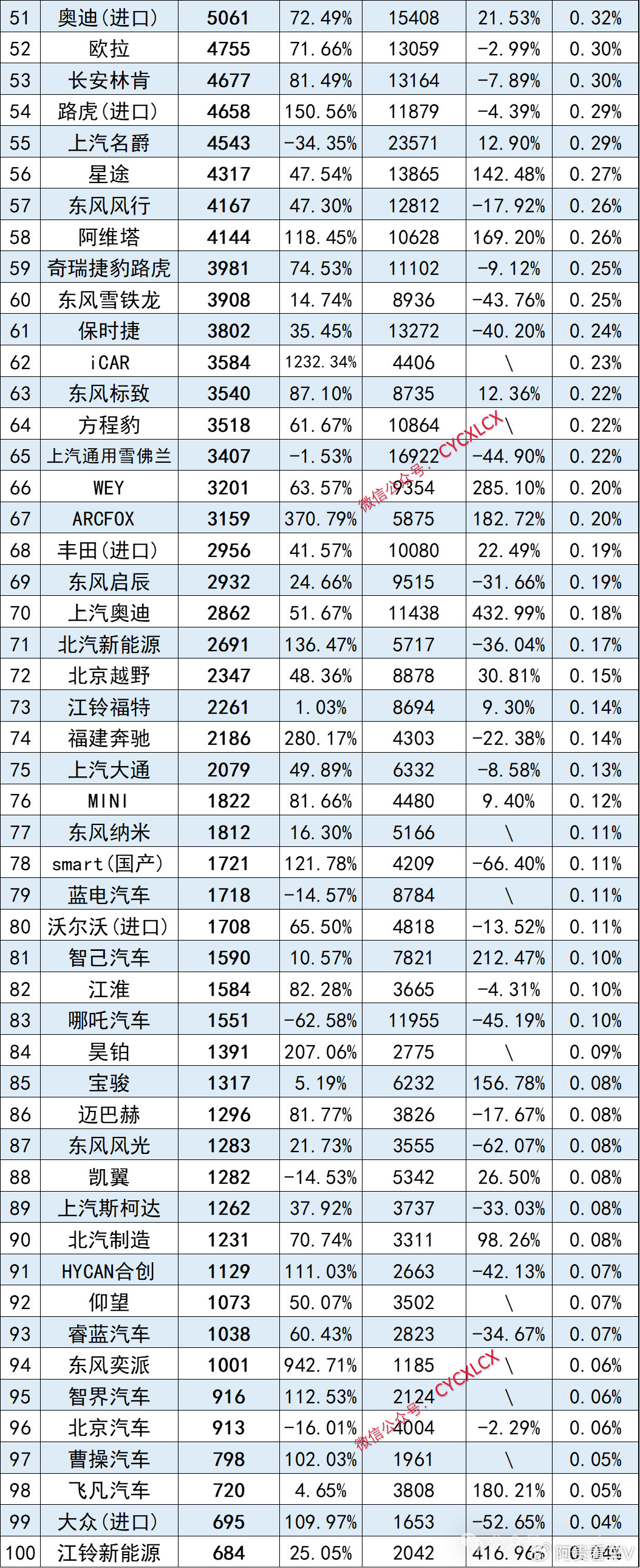 3月汽车品牌排名，谁主沉浮？