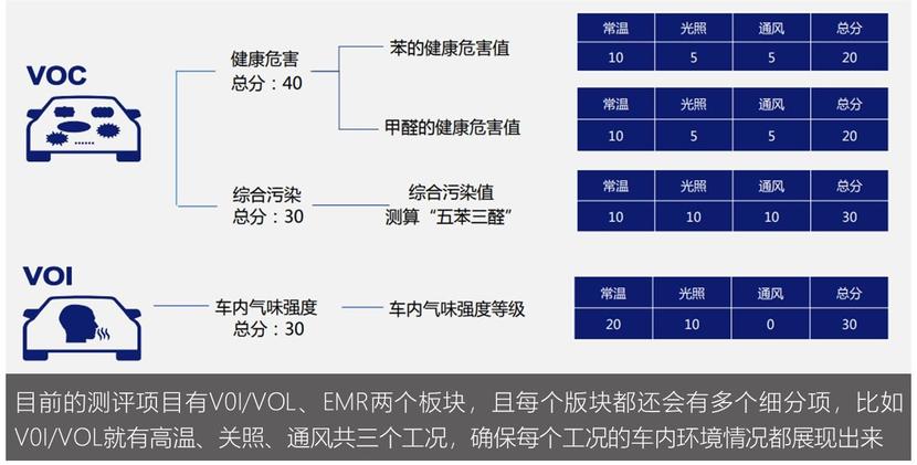 当然可以，以下是关于汽车品牌测试的内容