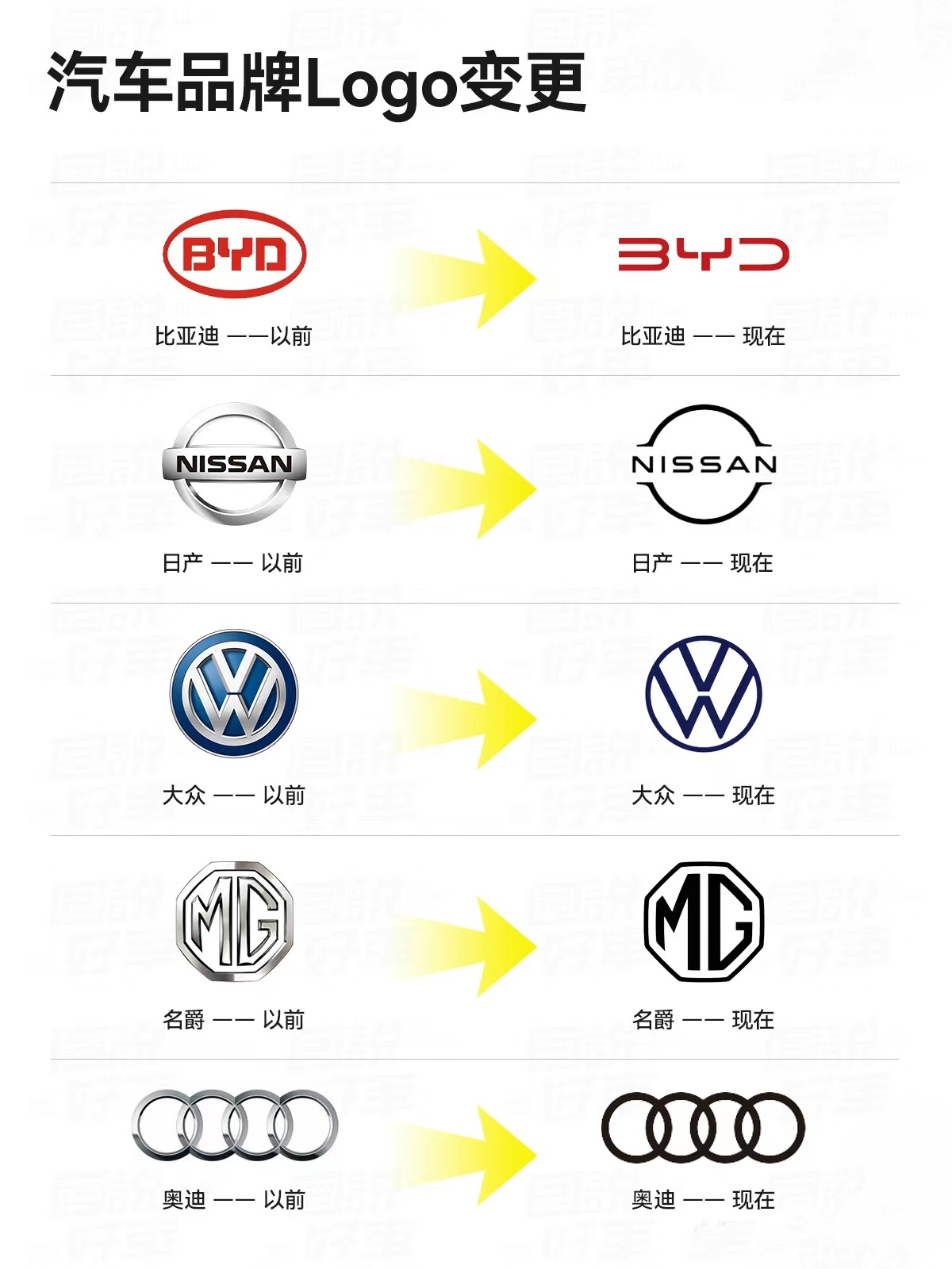 汽车品牌新旧logo对比