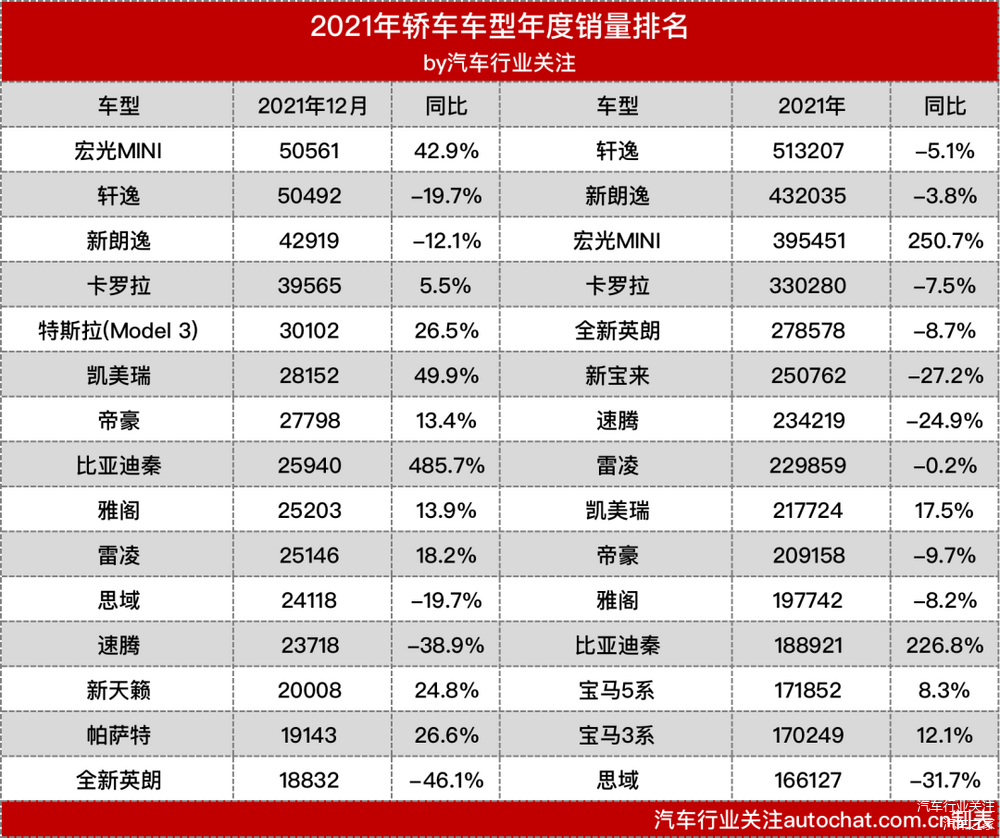 2021汽车品牌销量总结