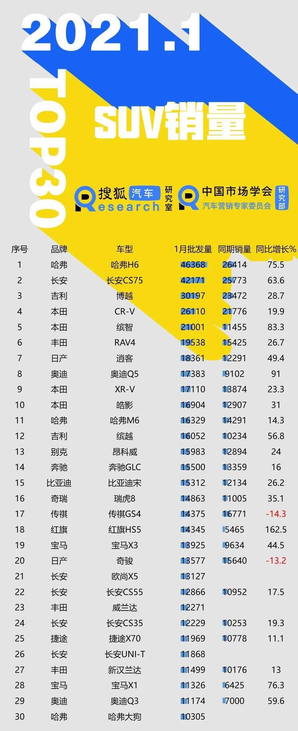 2021汽车品牌销量总结