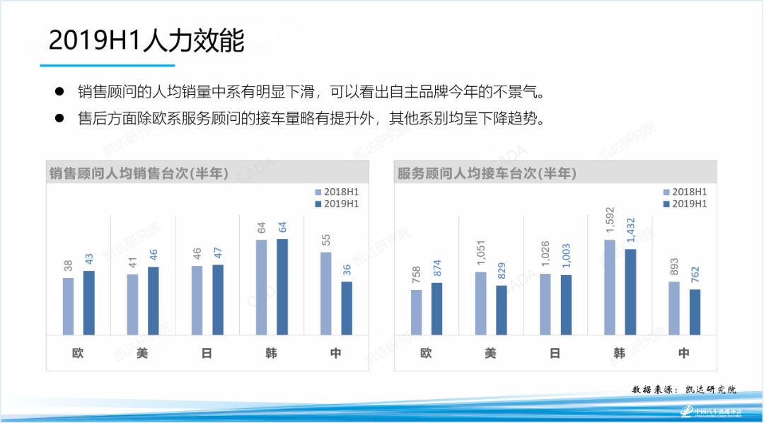 汽车品牌运营痛点