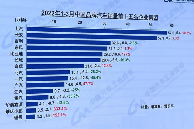 我国各省汽车品牌排名