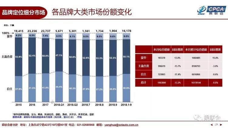 哪个汽车品牌库存严重？