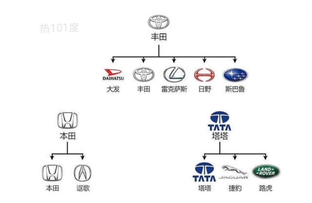 汽车品牌及构造图，深入了解汽车构造与品牌特色