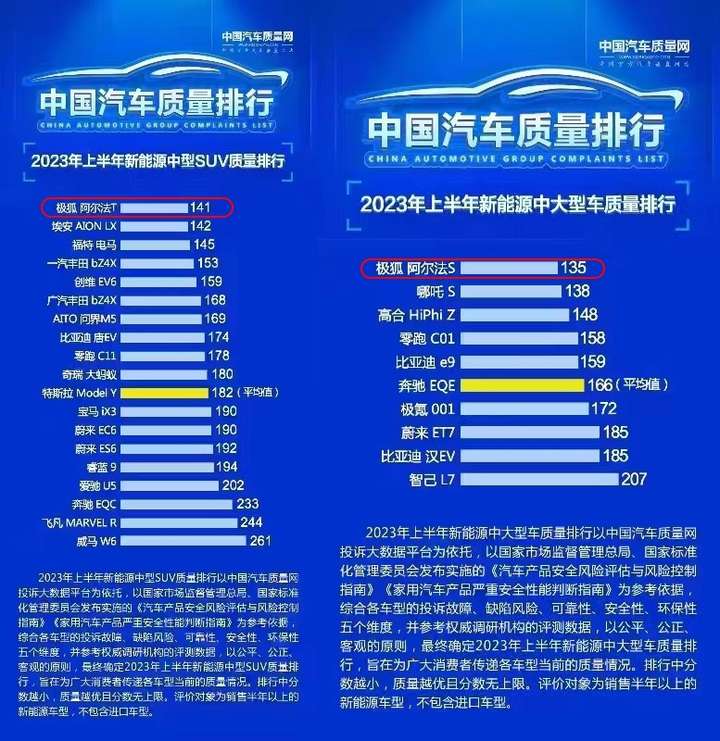 2023年质量安全汽车品牌排行