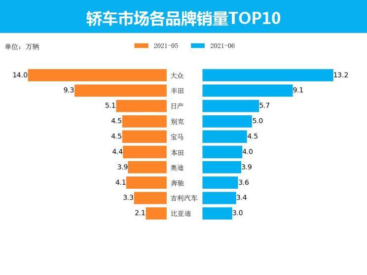 欧洲汽车品牌销量2022，市场分析与趋势预测