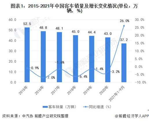 欧洲汽车品牌销量2022，市场分析与趋势预测