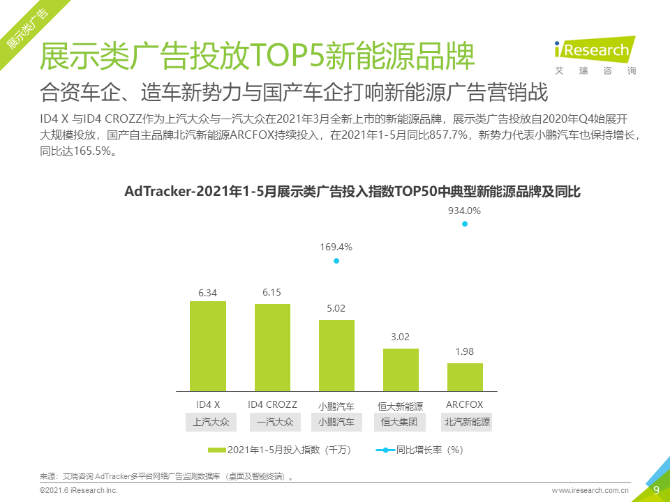 汽车品牌经营评估报告