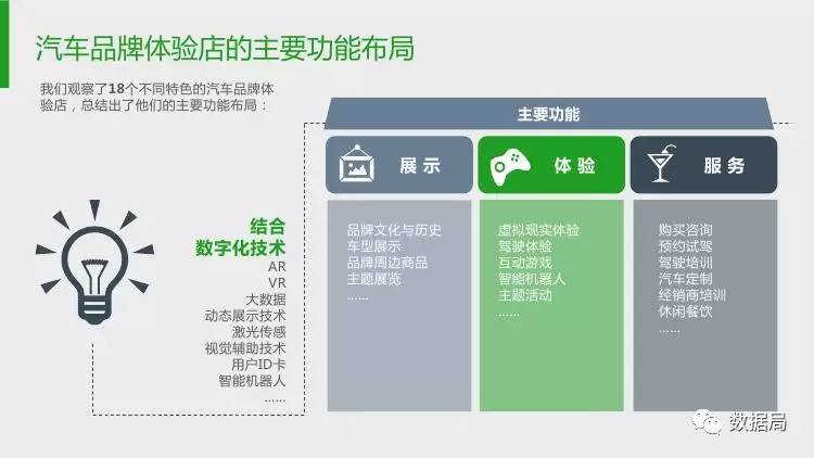 汽车品牌经营评估报告