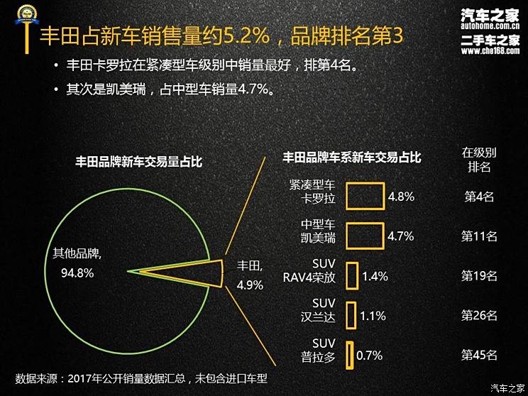 如何挑选丰田汽车品牌