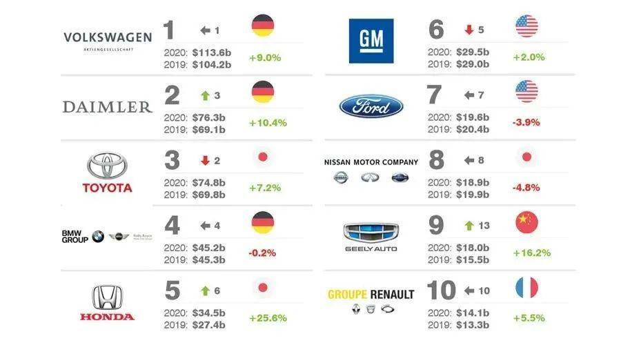 国产汽车品牌排名