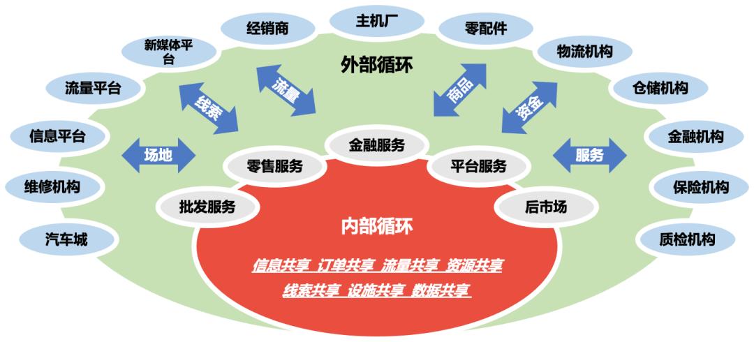 汽车品牌营销比赛方案