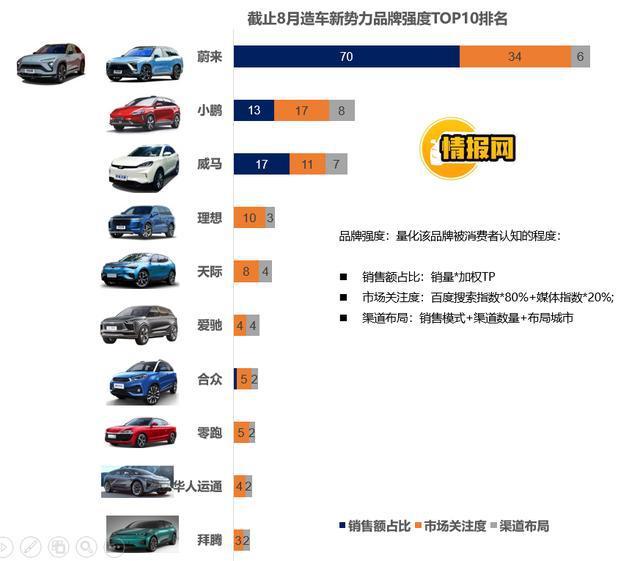 汽车品牌势力分析报告